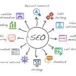search engine optimization