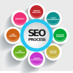 agencia posicionamiento seo en madrid