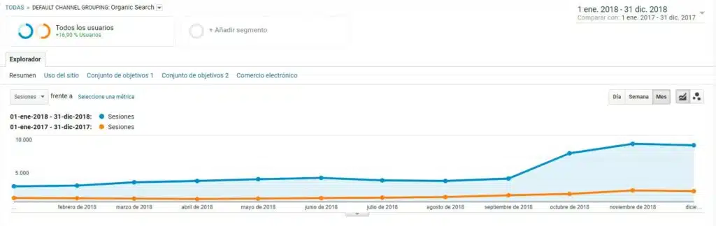 caso-exito-posicionamiento-seo