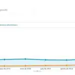 caso-exito-posicionamiento-seo
