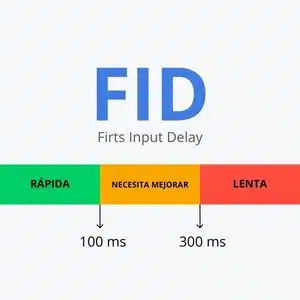 metrica FID de core web vitals