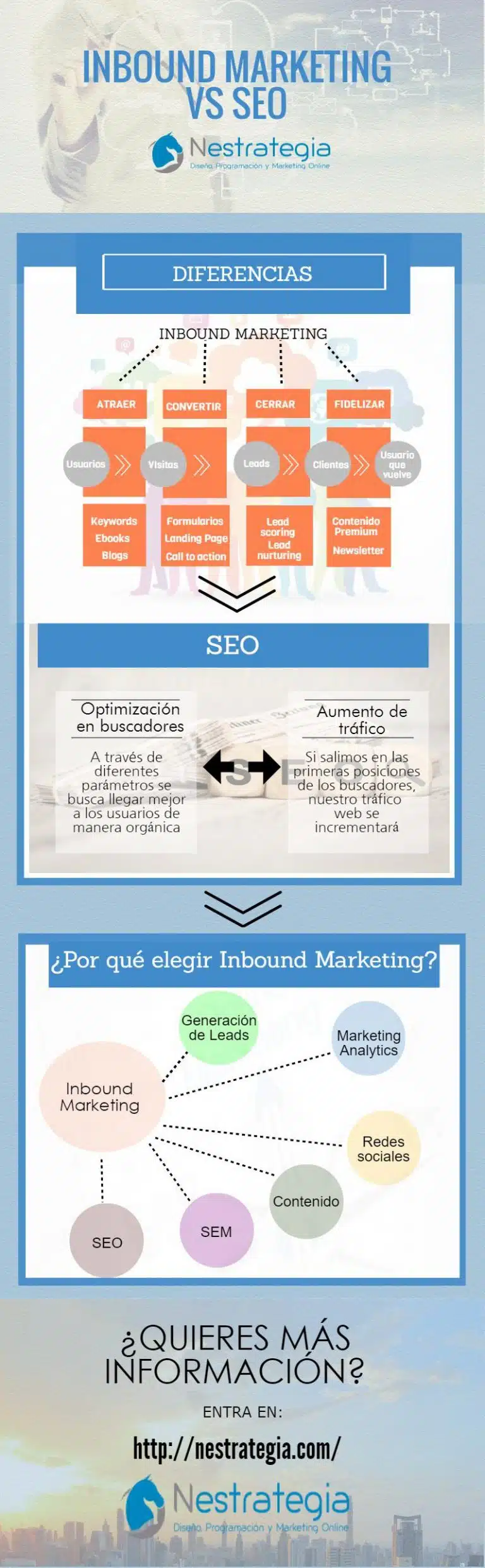 inbound marketing