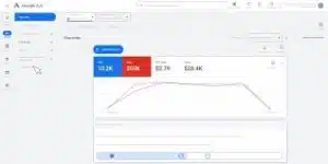 error comun en campaña de google ads