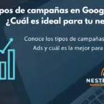 campañas de google ads